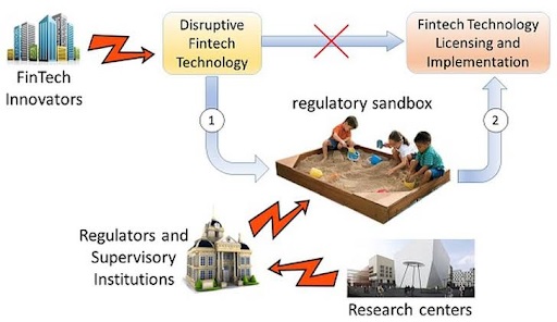 Regulatory Sandbox